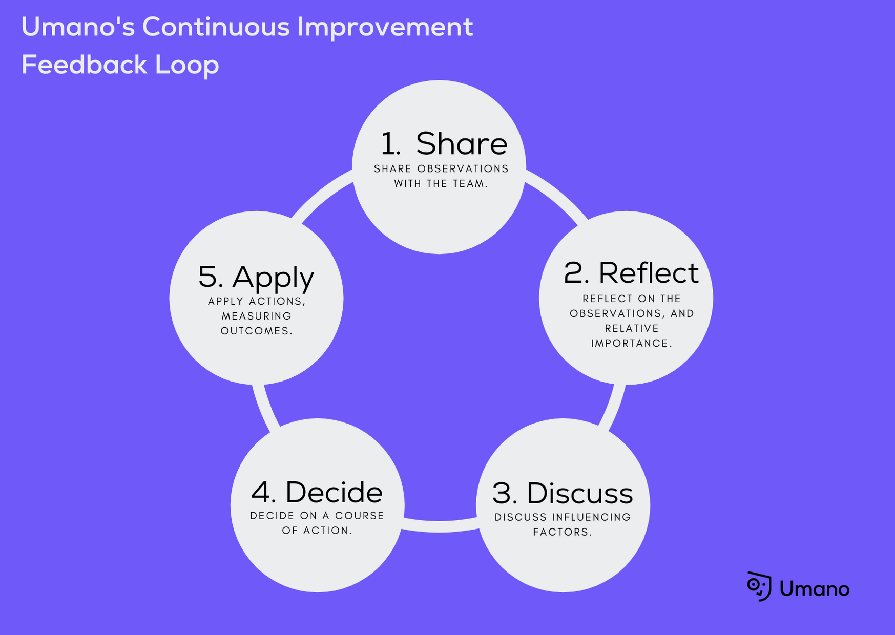 agile-metrics-in-practice-4-no-feedback-loop-no-continuous