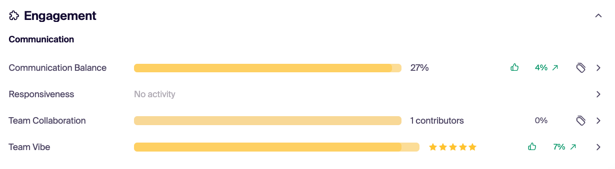 Engagement Metrics