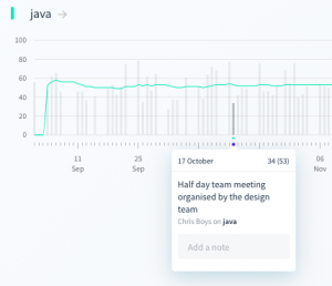 Graph to show contextual notes