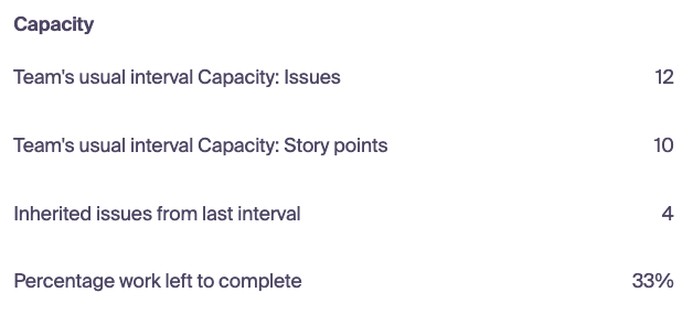 Umano Capacity Planing