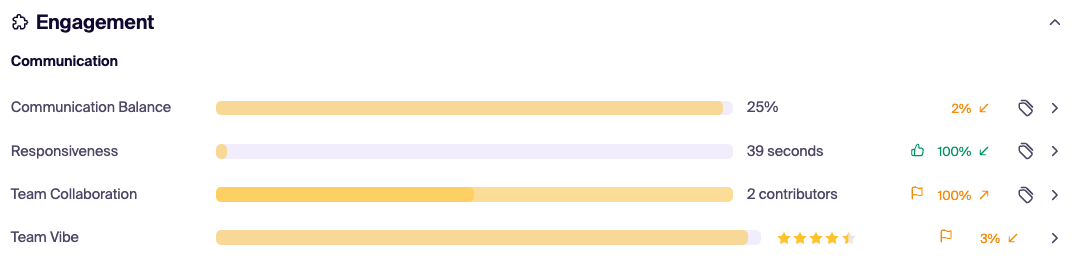 Umano Engagement Metrics