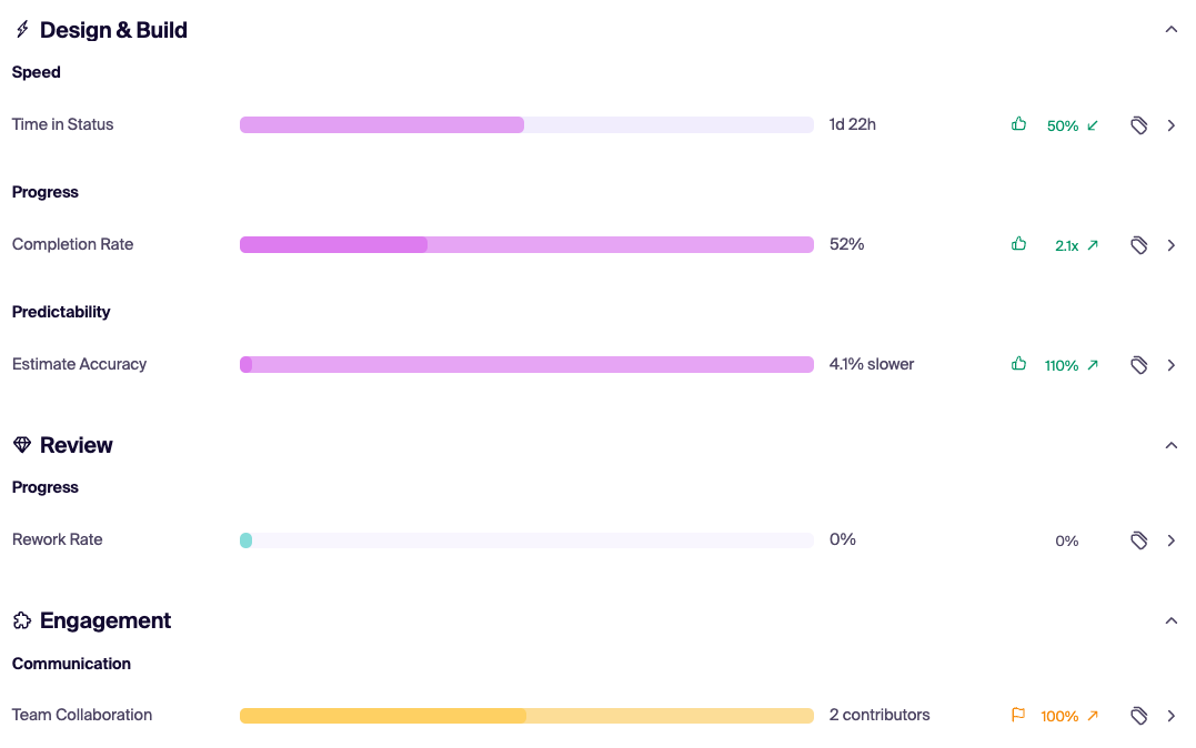 Example Umano Metrics by Umano Tracker